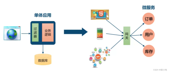 分布式事務(wù)在應(yīng)用軟件服務(wù)中的全面詳解與實(shí)踐深化（二）
